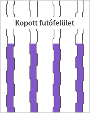 Kopott futófelület