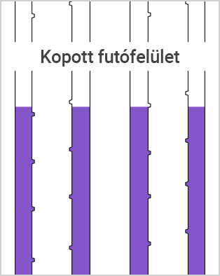 Kopott futófelület