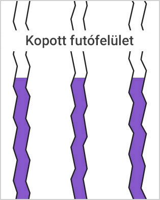 Kopott futófelület