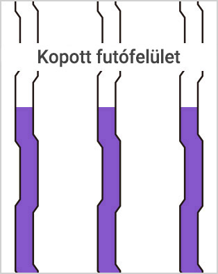 Kopott futófelület