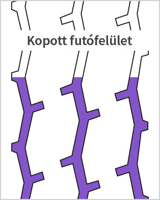 Kopott futófelület