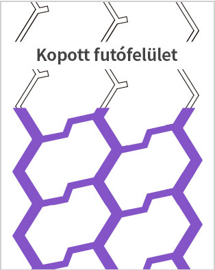 Kopott futófelület