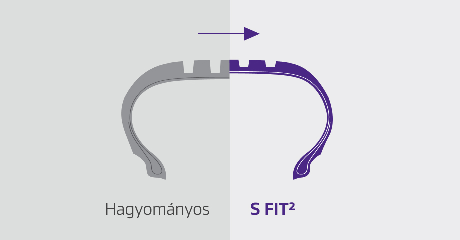 3D sipes and snowflake symbol for winter performance