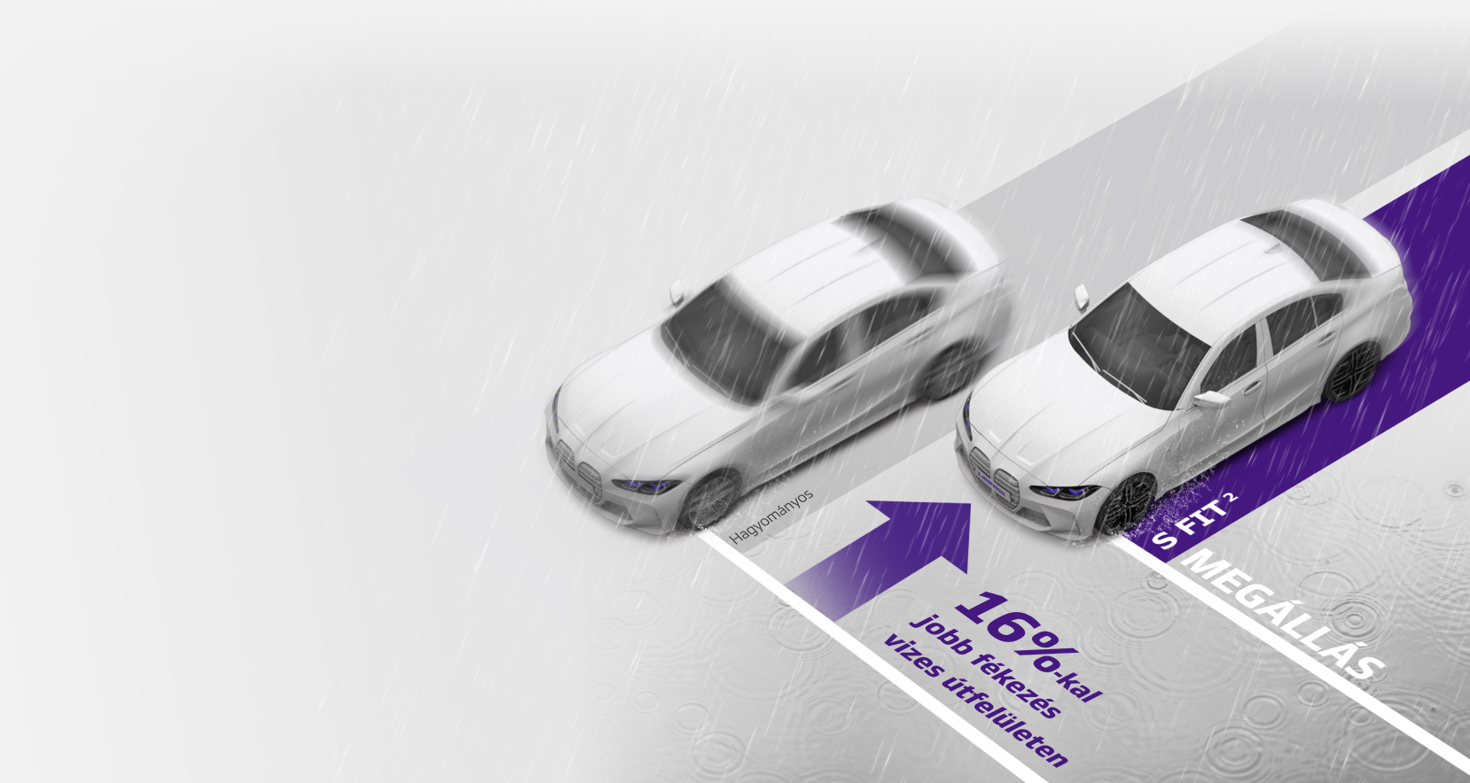 Wet braking comparison: S FIT2 stops while Conventional continues, demonstrating 16% improved wet braking performance