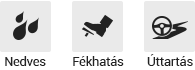 Nedves, Fékhatás, Úttartás