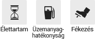 Élettartam, Üzemanyag-hatékonyság, Fékezés