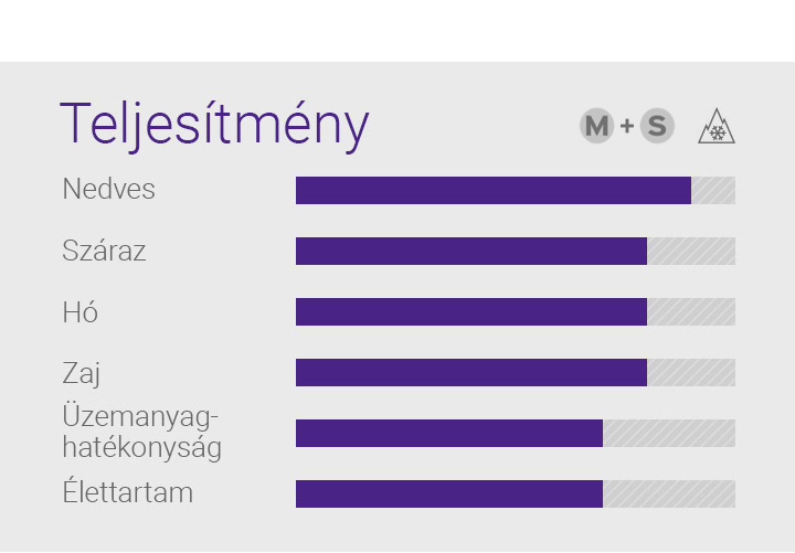 Hibrid teljesítmény,Többszörös biztonság,Jó tapadású szilikavegyület