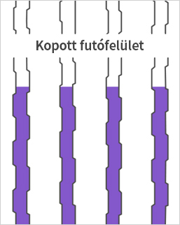 Kopott futófelület