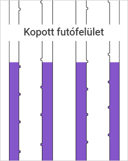 Kopott futófelület