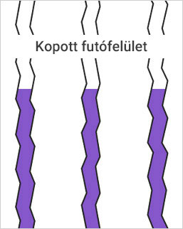 Kopott futófelület