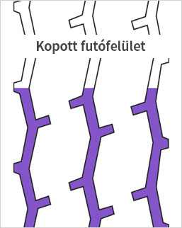 Kopott futófelület