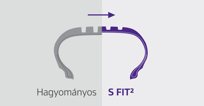 3D sipes and snowflake symbol for winter performance