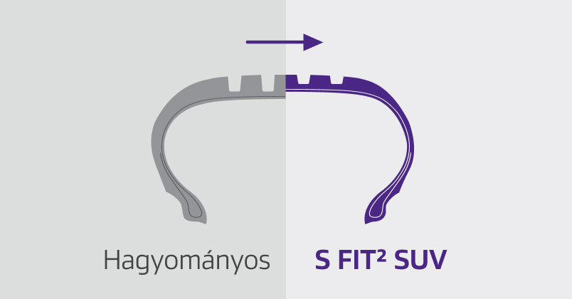 3D sipes and snowflake symbol for winter performance