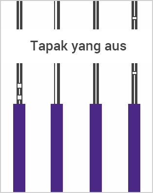 Tapak yang aus