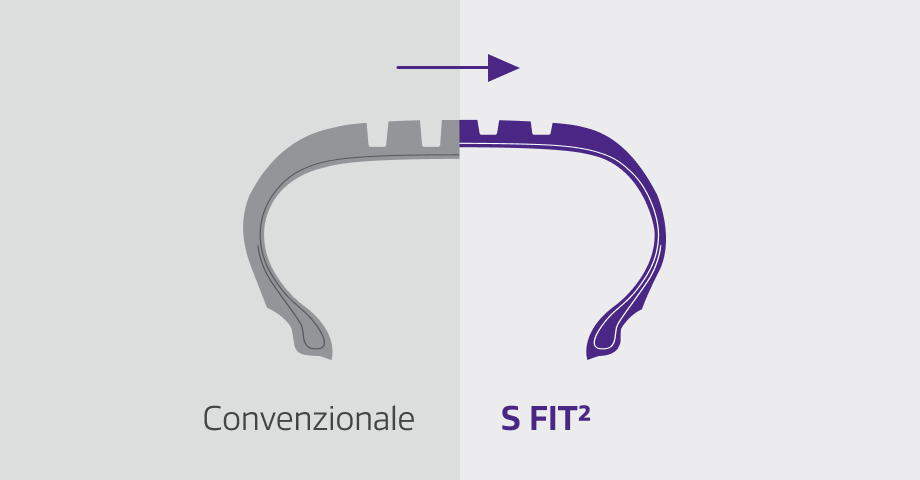 3D sipes and snowflake symbol for winter performance