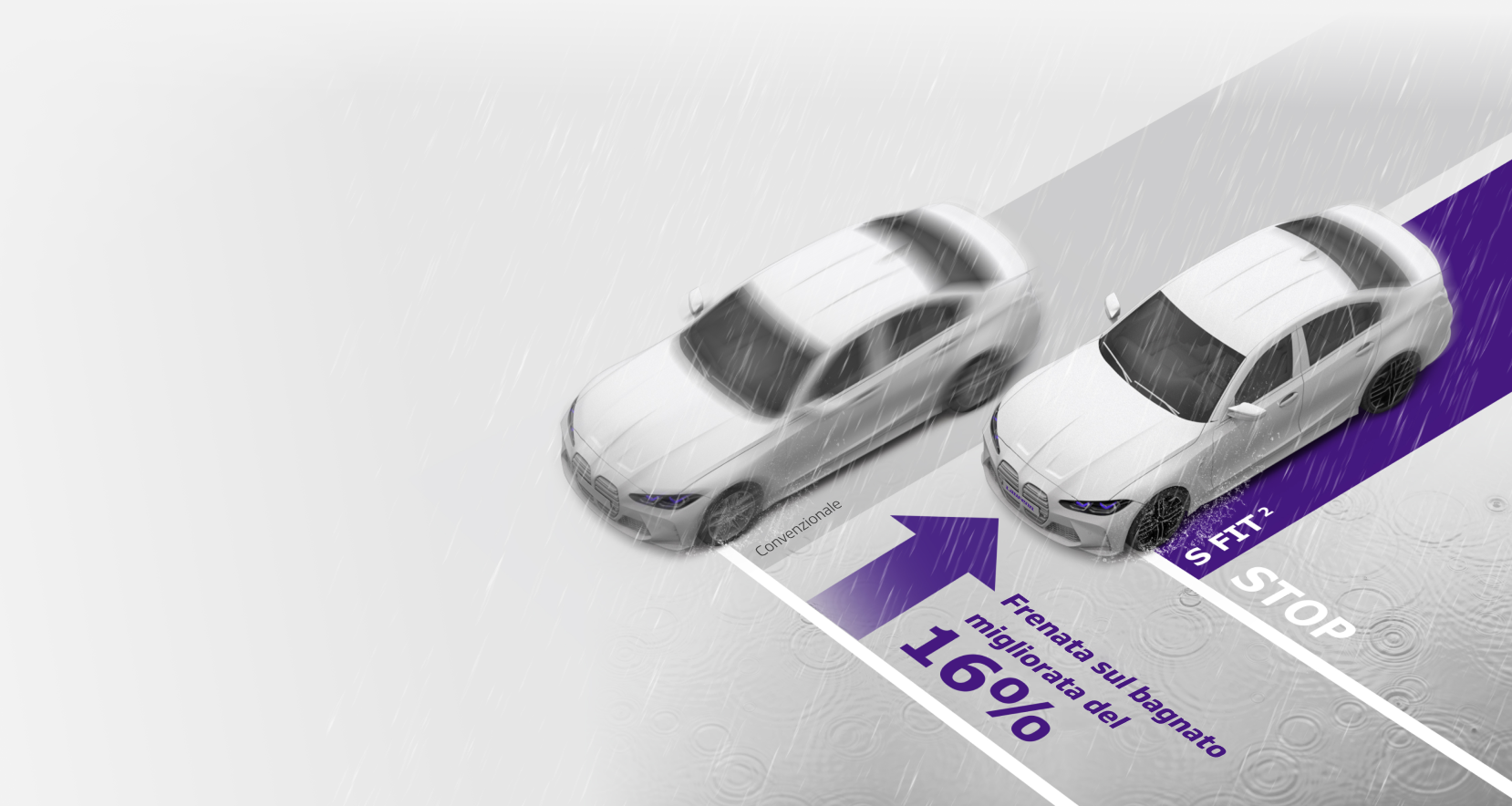 Wet braking comparison: S FIT2 stops while Conventional continues, demonstrating 16% improved wet braking performance