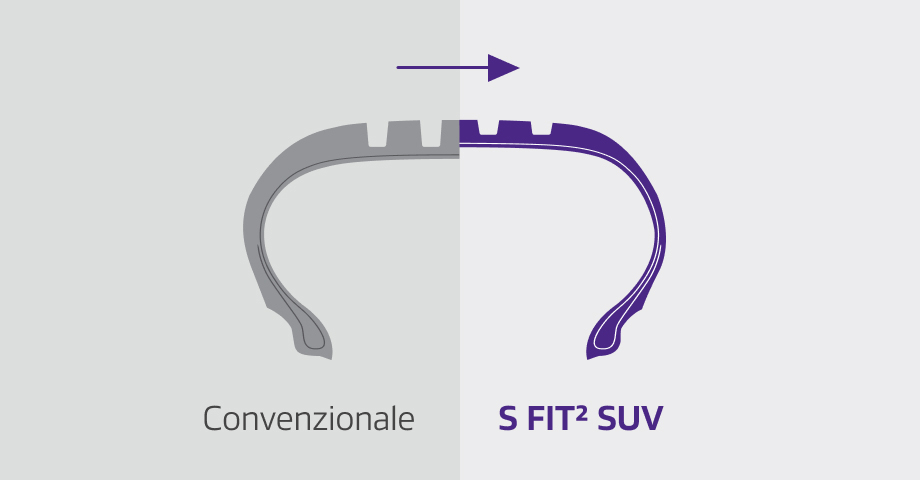 3D sipes and snowflake symbol for winter performance