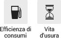 Efficienza di consumi, Vita d'Usura