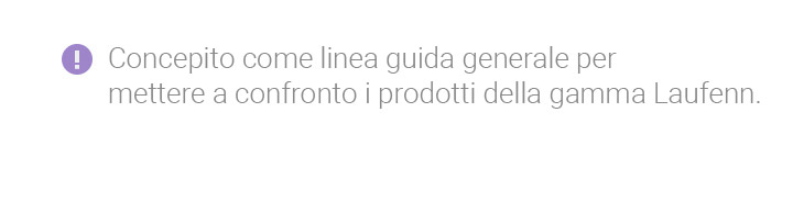 Concepito come linea guida generale per mettere a confronto i prodotti della gamma Laufenn.