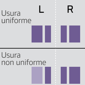 Integrated shoulder blocks for tread and sidewall