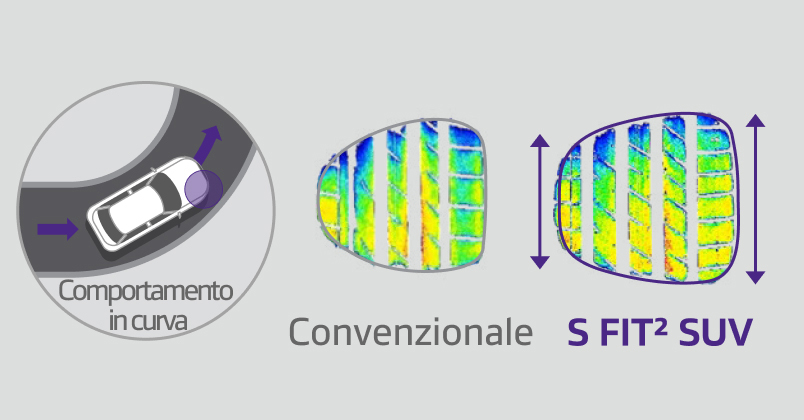 Close-up view of tire tread showing 3D sipes for enhanced winter performance