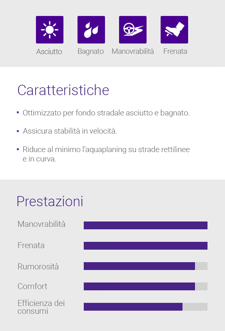 Asciutto, Bagnato, Manovrabilità, Frenata, Features - 1.Ottimizzato per fondo stradale asciutto e bagnato, 2.Assicura stabilità in velocità, 3.Riduce al minimo l’aquaplaning su strade rettilinee e in curva