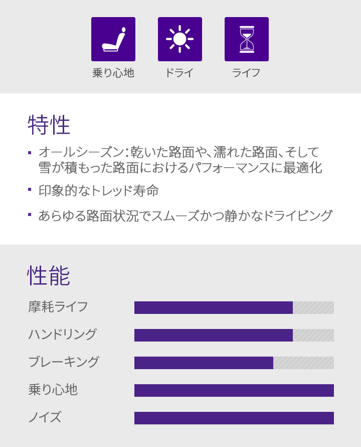 乗り心地, ハンドリング, ライフ