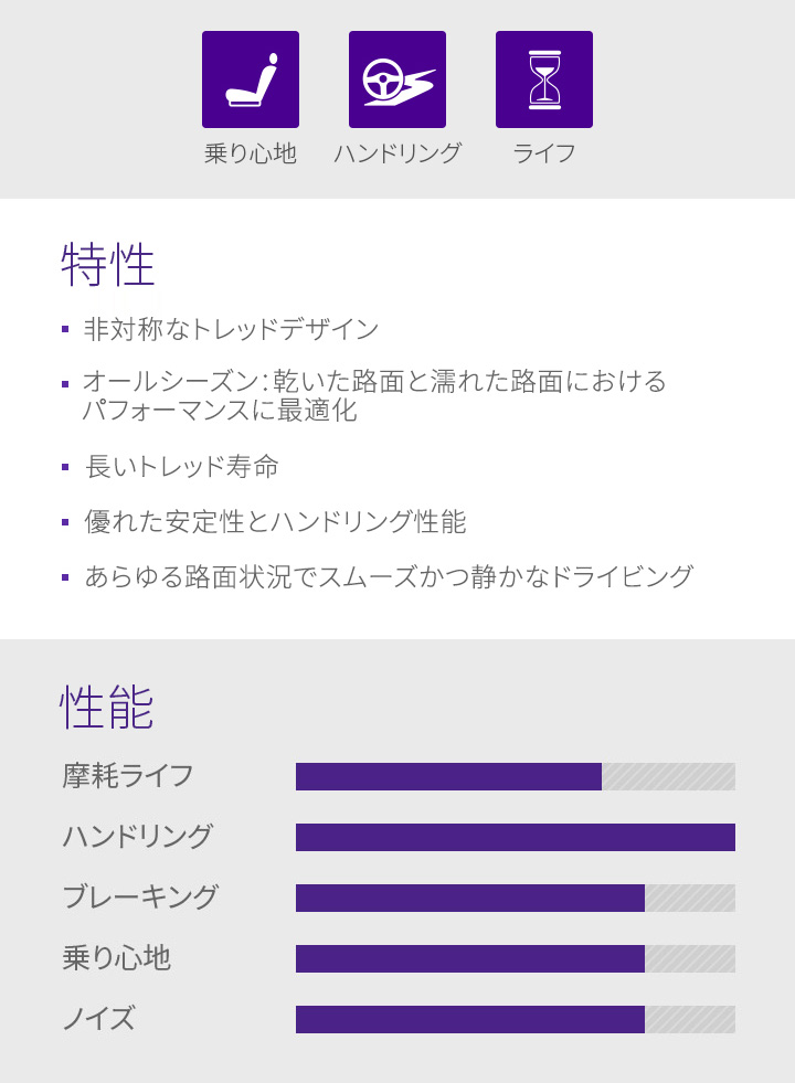 乗り心地, ハンドリング, ライフ