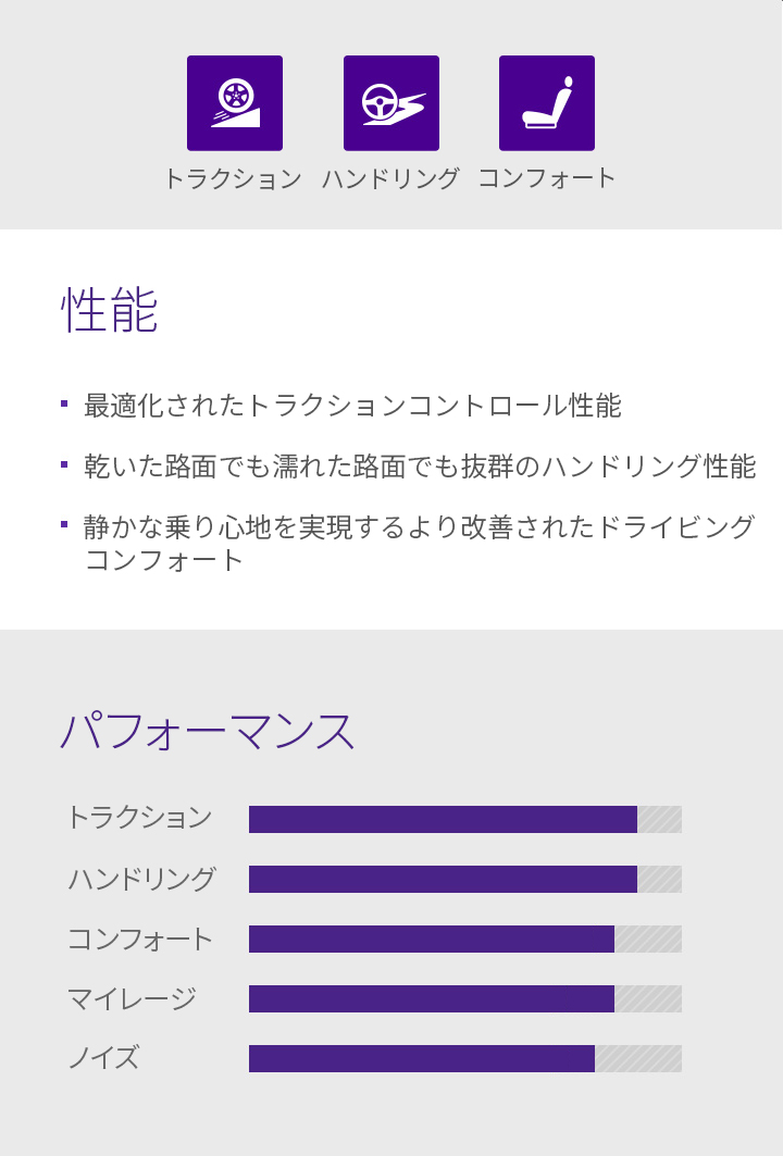 トラクション,ハンドリング,コンフォート,性能 - 最適化されたトラクションコントロール性能,乾いた路面でも濡れた路面でも抜群のハンドリング性能,静かな乗り心地を実現するより改善されたドライビングコンフォート