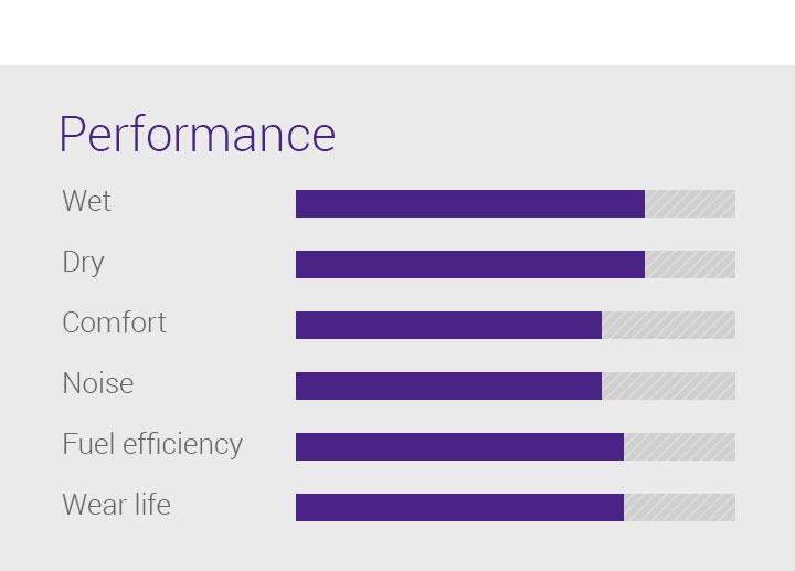 S FIT EQ+ | Ultra High Performance Summer Tires | Laufenn Middle East &  Africa