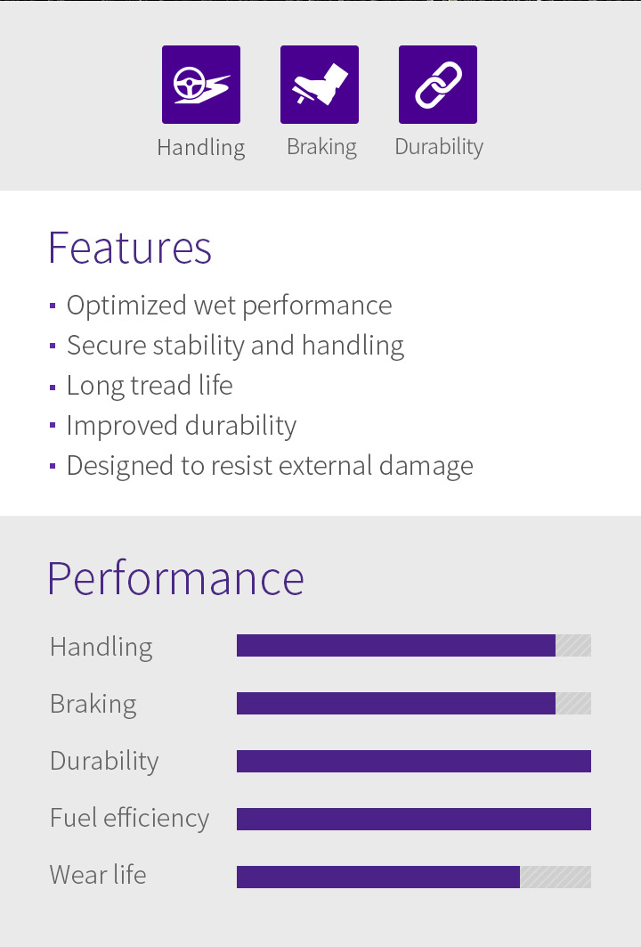 Handling, Braking, Durability, Features - 1.Optimised wet performance, 2.Secure stability and handling, 3.Long tread life, 4.Improved durability, 5.Designed to resist external damage