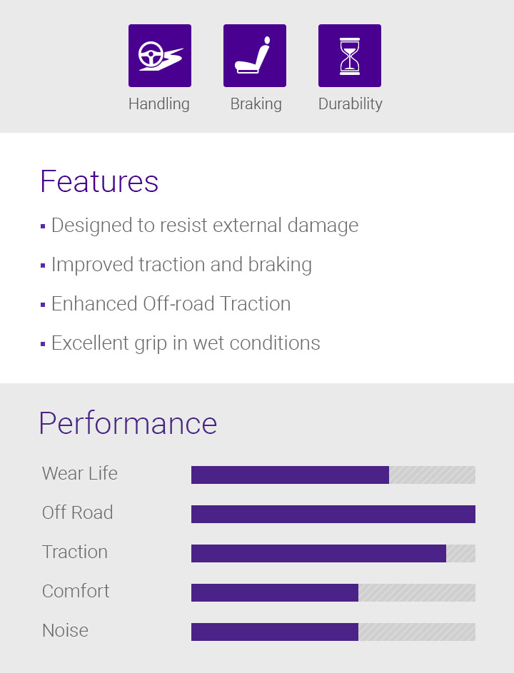 Handling, Braking, Durability, Features - 1.Optimised wet performance, 2.Secure stability and handling, 3.Long tread life, 4.Improved durability, 5.Designed to resist external damage