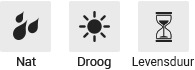 Nat, Droog, Duurzaamheid