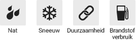 Nat, Sneeuw, Duurzaamheid, Brandstof verbruik