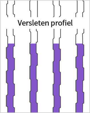 Versleten profiel