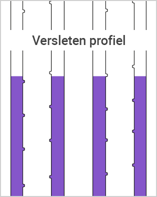 Versleten loopvlak