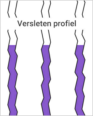 Vernieuwd profiel