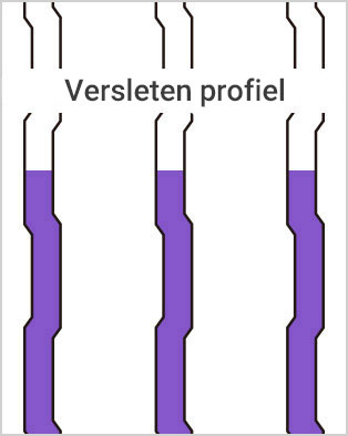 Vernieuwd profiel