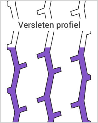 Versleten loopvlak