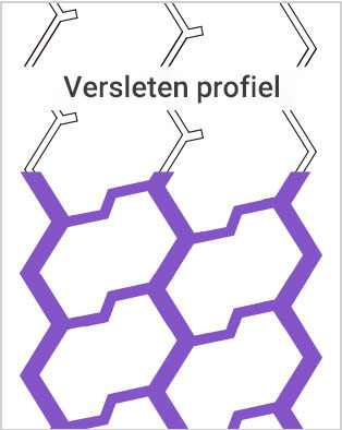 Versleten loopvlak