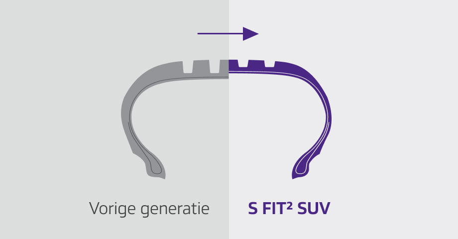 3D sipes and snowflake symbol for winter performance