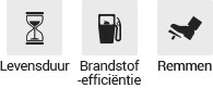 Duurzaamheid, Brandstof efficiëntie, Remmen