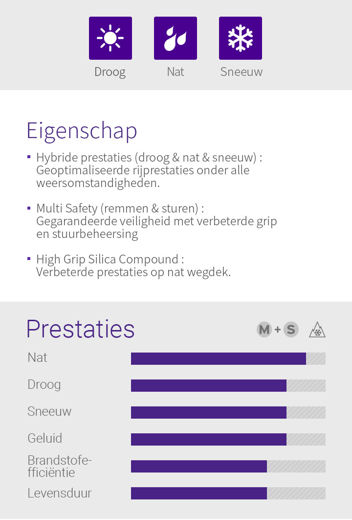 Droog, Nat, Sneeuw, Eigenschap - 1.Hybride prestaties (droog & nat & sneeuw) : Geoptimaliseerde rijprestaties onder alle weersomstandigheden, 2.Multi-veiligheid (remmen & sturen) : Gegarandeerde veiligheid met verbeterde grip en stuurbeheersing , 3.High Grip Silica Compound : Verbeterde prestaties op nat wegdek