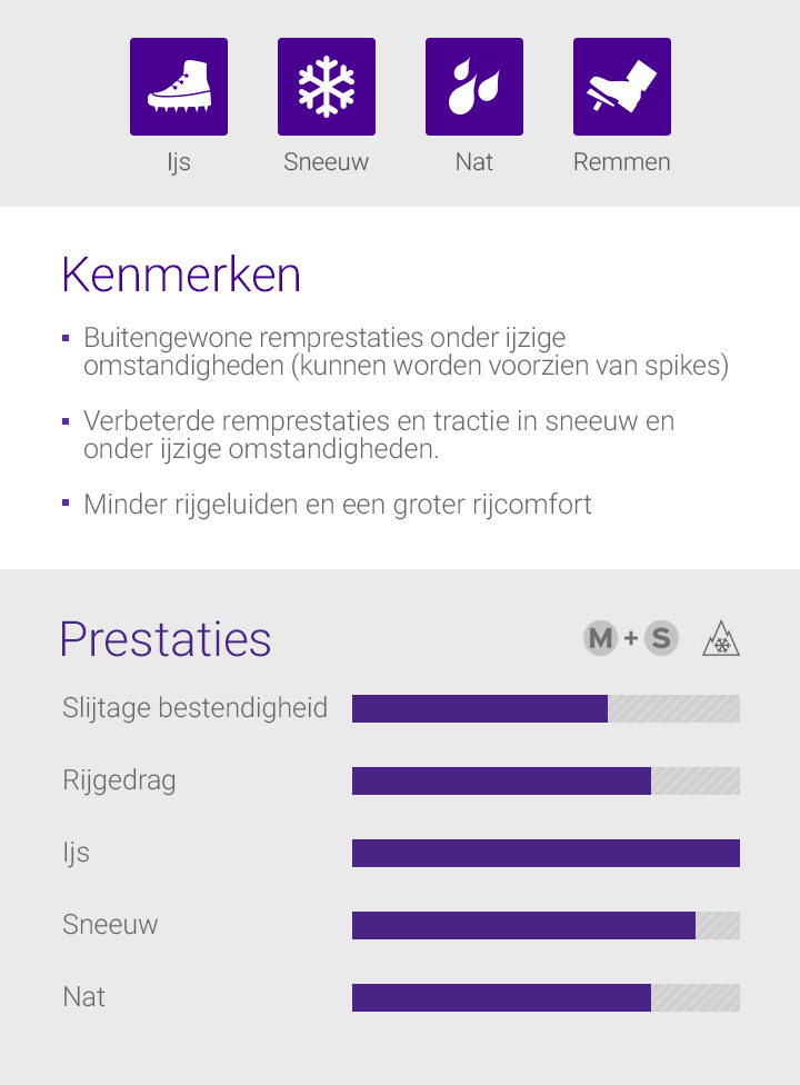 IJs, Sneeuw, Nat, Remmen, Kenmerken - 1.Buitengewone remprestaties onder ijzige omstandigheden (kunnen worden voorzien van spikes), 2.Verbeterde remprestaties en tractie in sneeuw en onder ijzige omstandigheden, 3.Minder rijgeluiden en een groter rijcomfort