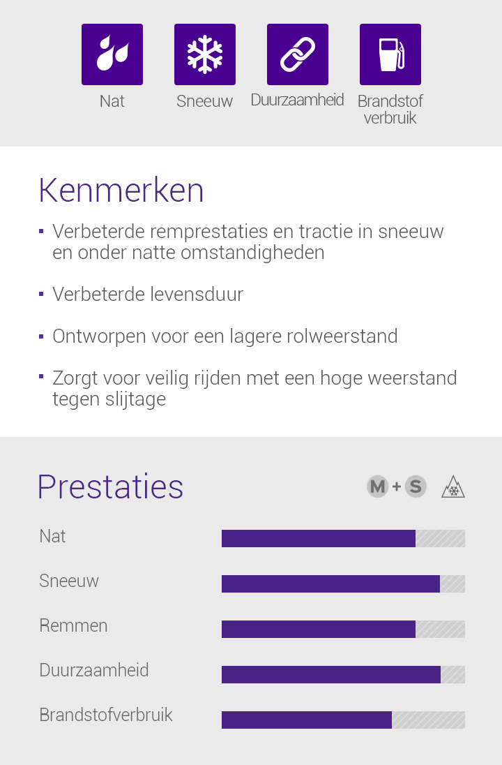 Nat, Sneeuw, Duurzaamheid, Brandstof verbruik 1.Verbeterde remprestaties en tractie in sneeuw en onder natte omstandigheden, 2.Verbeterde levensduur, 3.Ontworpen voor een lagere rolweerstand, 4.Zorgt voor veilig rijden met een hoge weerstand tegen slijtage