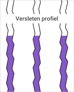 Vernieuwd profiel