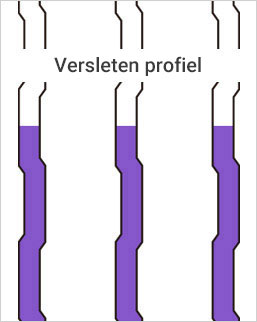 Vernieuwd profiel