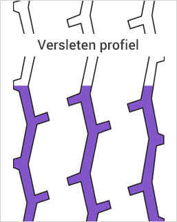 Versleten loopvlak