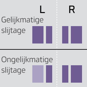 Integrated shoulder blocks for tread and sidewall