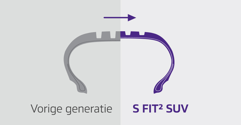 3D sipes and snowflake symbol for winter performance